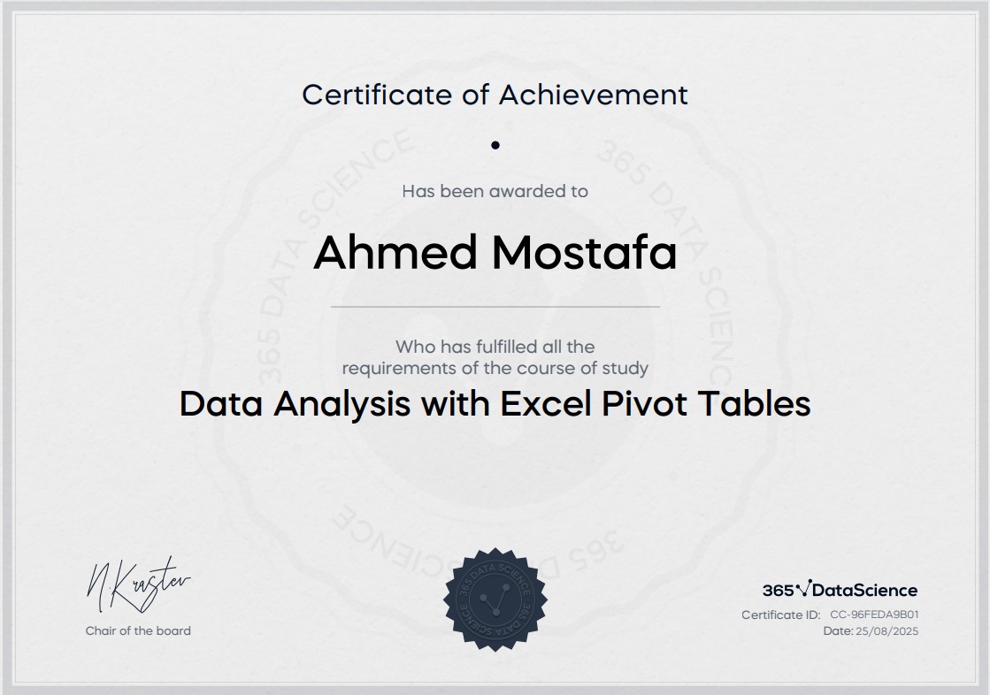 Excel Pivot Tables certificate