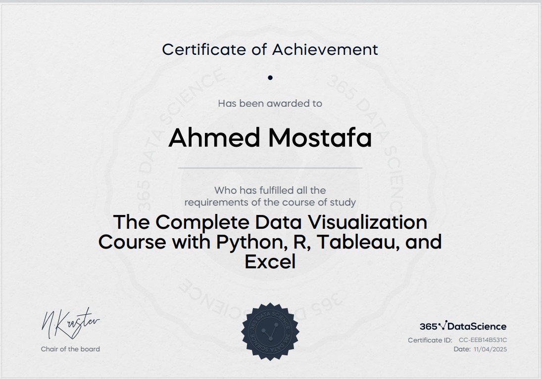 Data Visualization course certificate