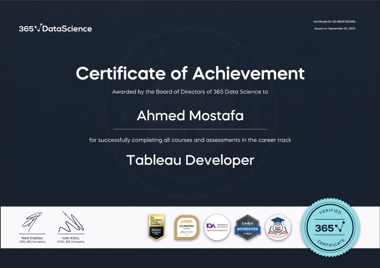 Tableau Developer Career Track certificate
