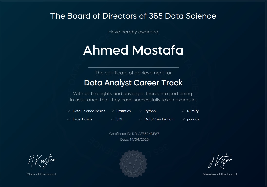 Data Analyst Career Track certificate