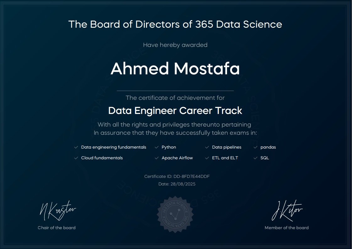 Data Engineer Career Track certificate