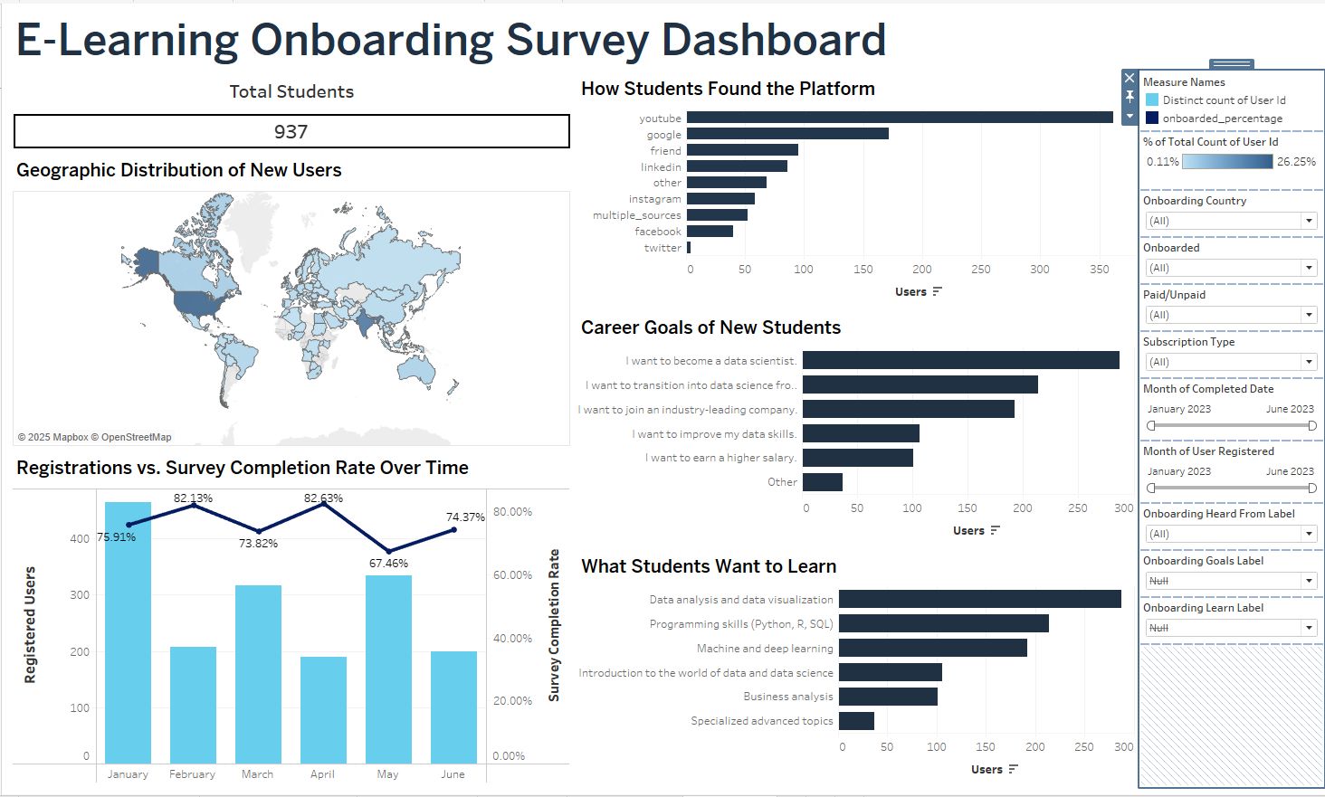 E-learning onboarding dashboard